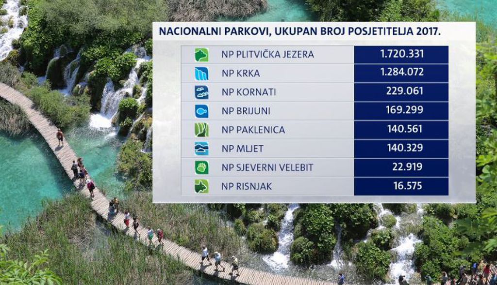 Zaštita nacionalnih parkova i parkova prirode (Foto: Dnevnik.hr) - 3