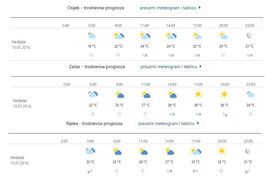 Prognoza DHMZ-a za Zagreb, Split i Dubrovnik (Foto: screenshot/DHMZ)