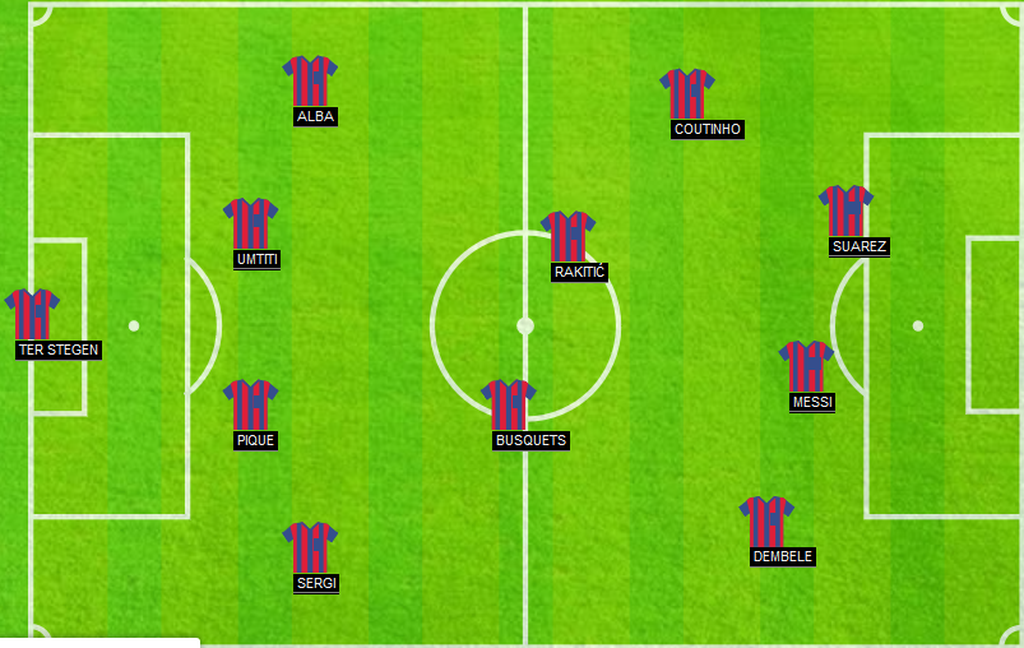Prvih 11 Barcelone za sezonu 2017/2018