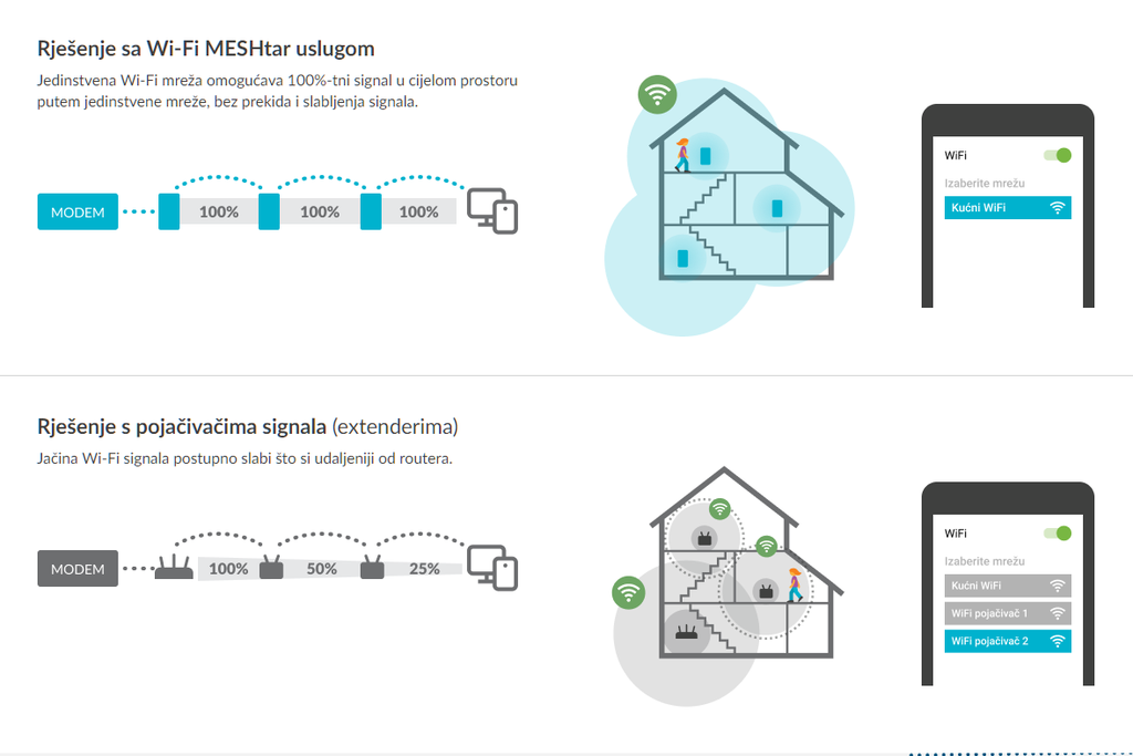 Viktorija Rađa i MESHtar Powered by Iskon