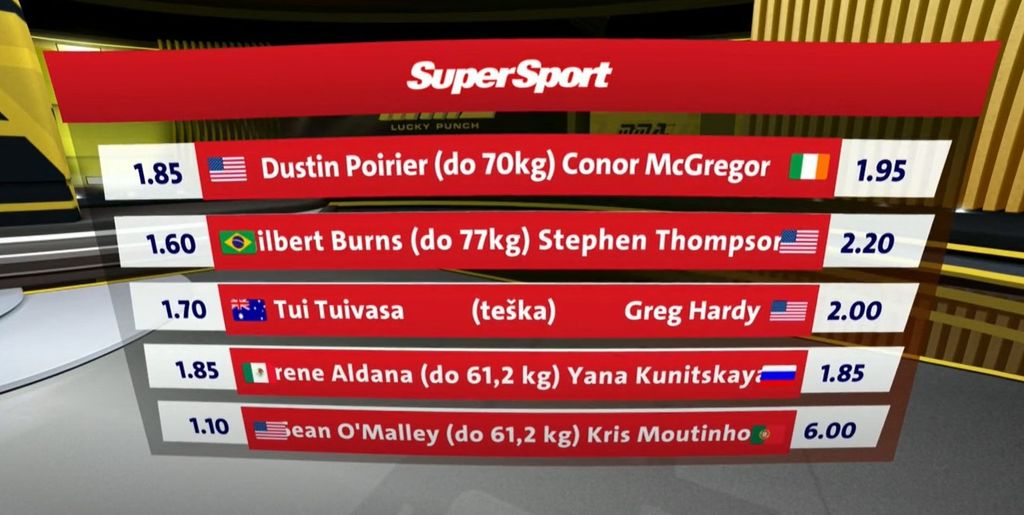 Prognoze za UFC 264