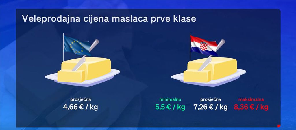 Cijene maslaca i pšenice