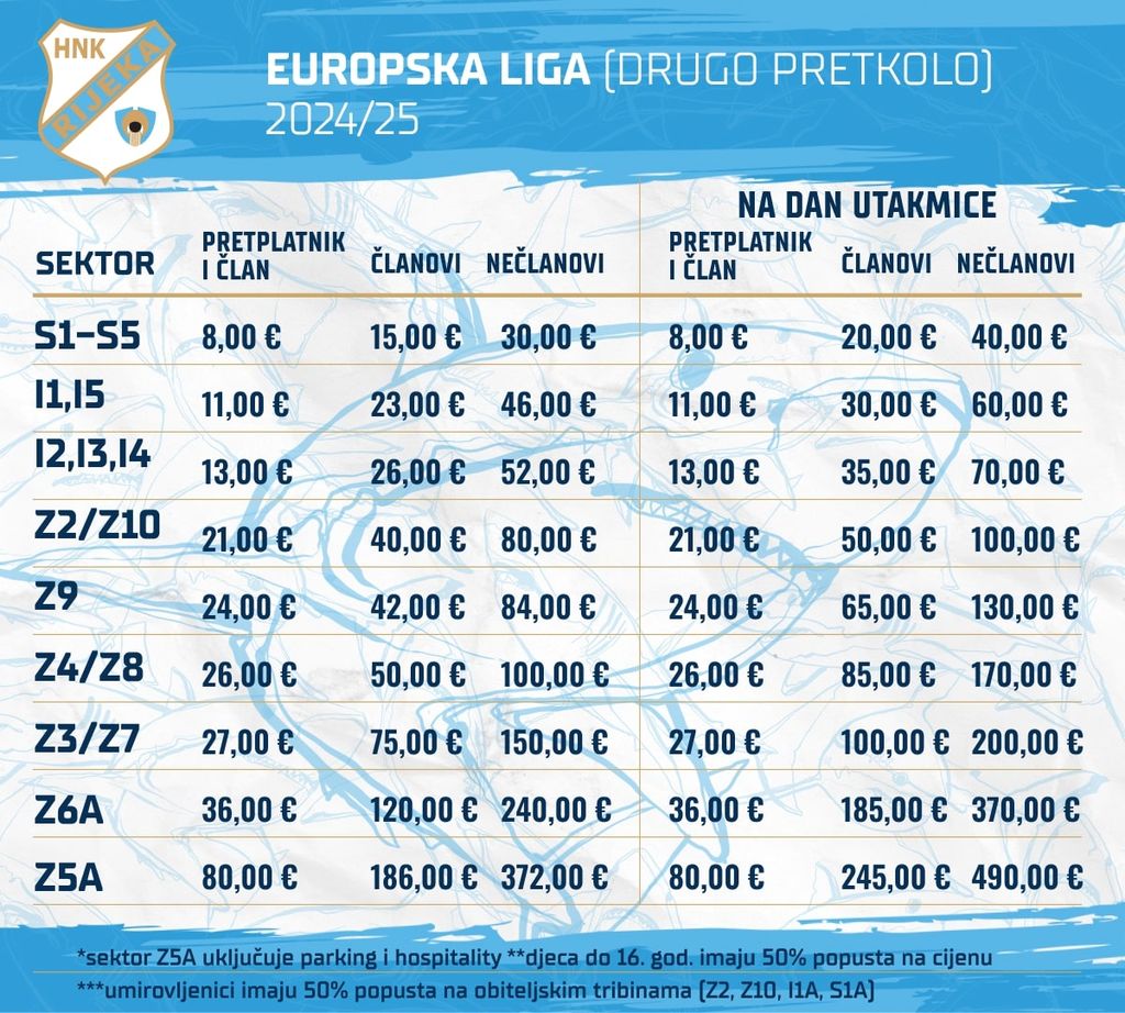 Cijena ulaznica za utakmicu Rijeka - Hunedoara