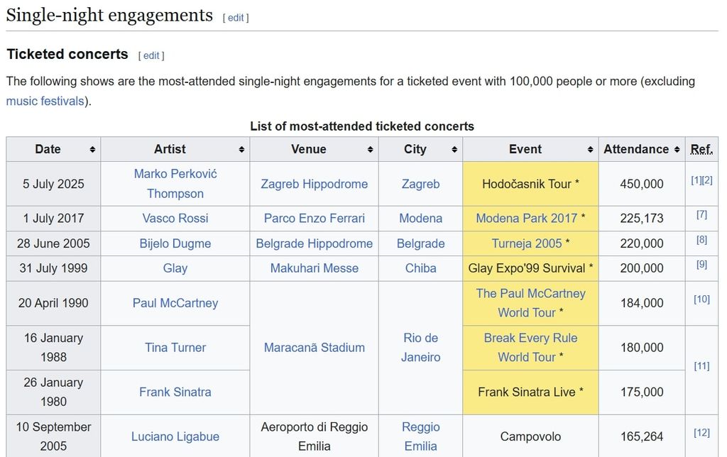 Thompson na Wikipediji