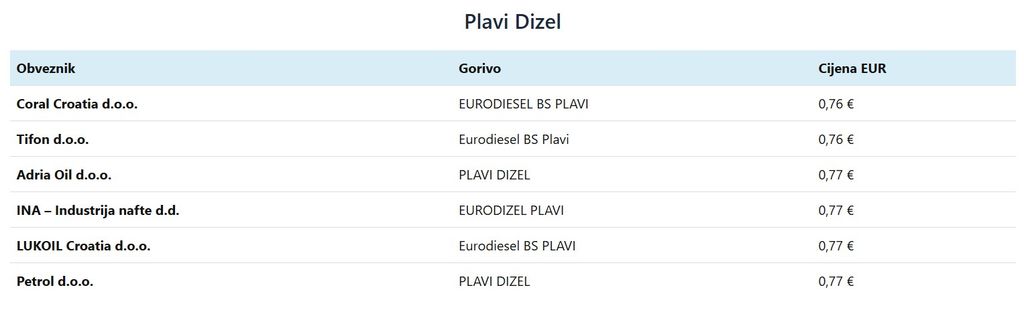 Vrata za gorivo