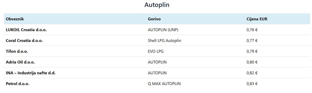 Vrata za gorivo