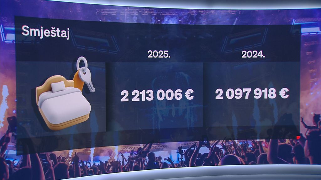 Ultra Europe - Treći dan