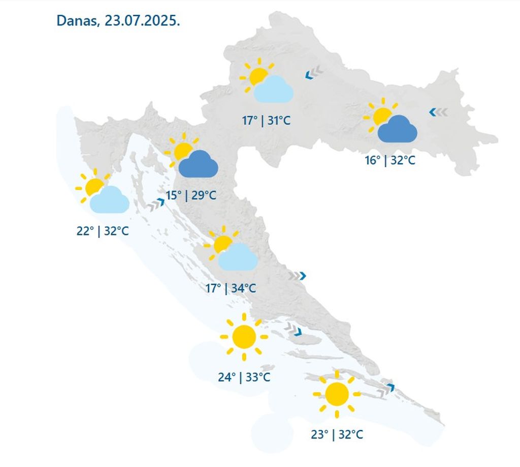 Sunčano vrijeme
