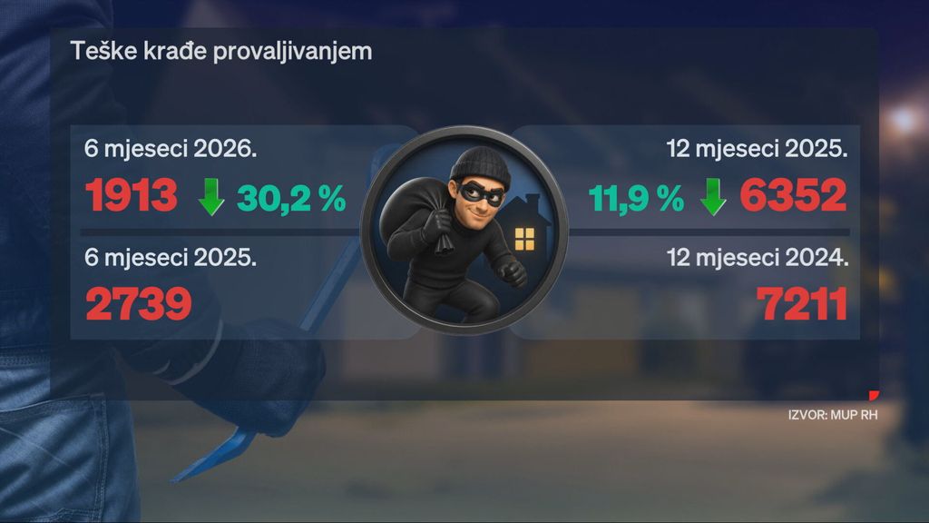 Dina Ćevid i Mislav Švigir - 3