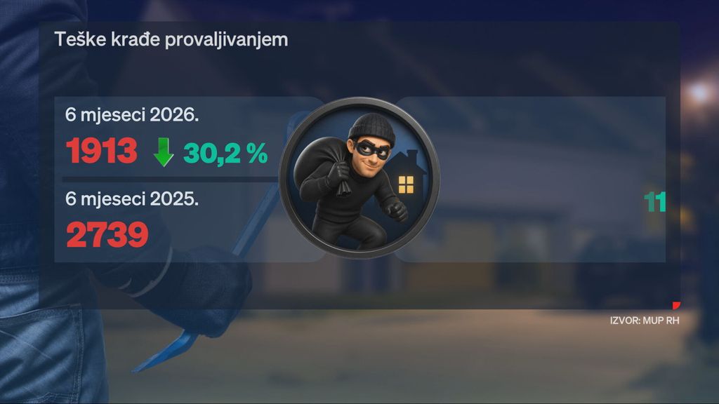 Dina Ćevid i Mislav Švigir - 3