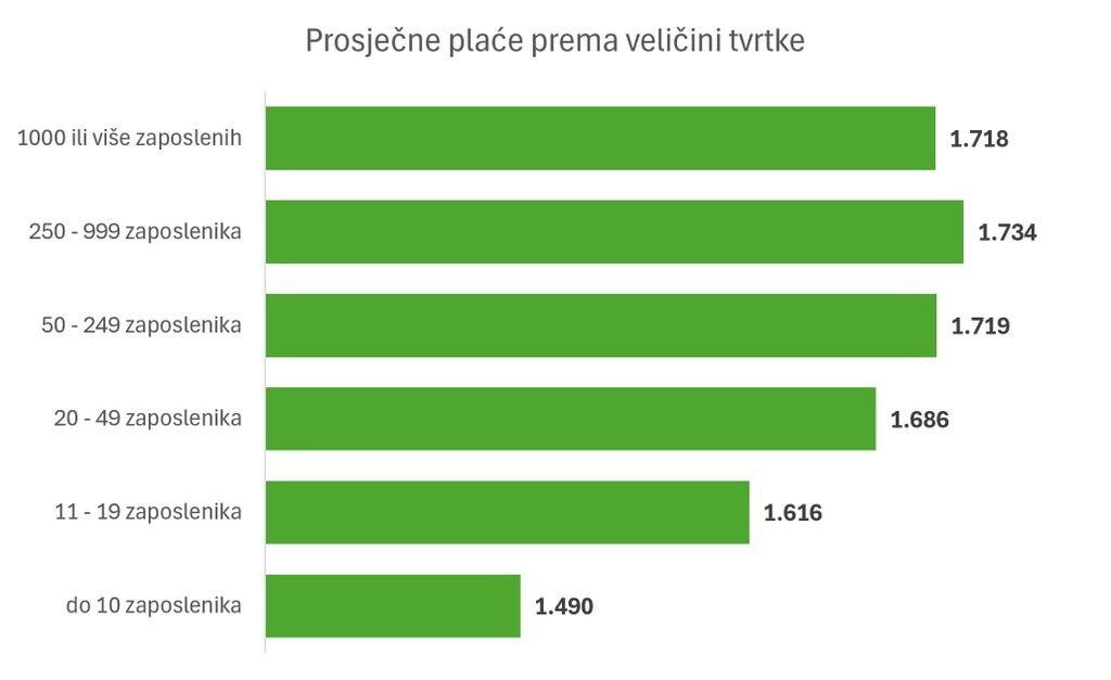 Ilustracija/Prosječna plaća
