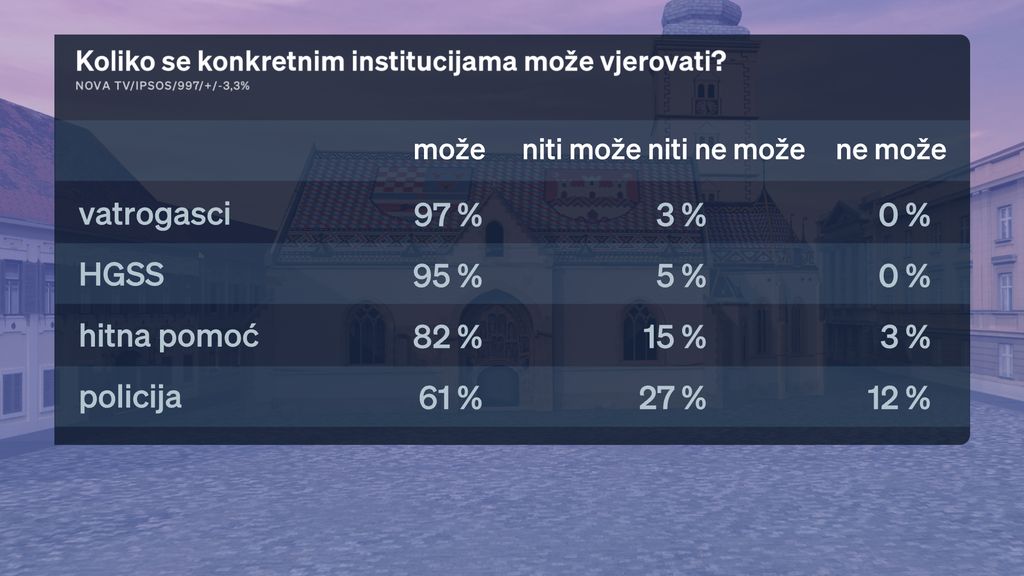Boris Jokić i Sabina Tandara Knezović, reporterka Dnevnika Nove TV