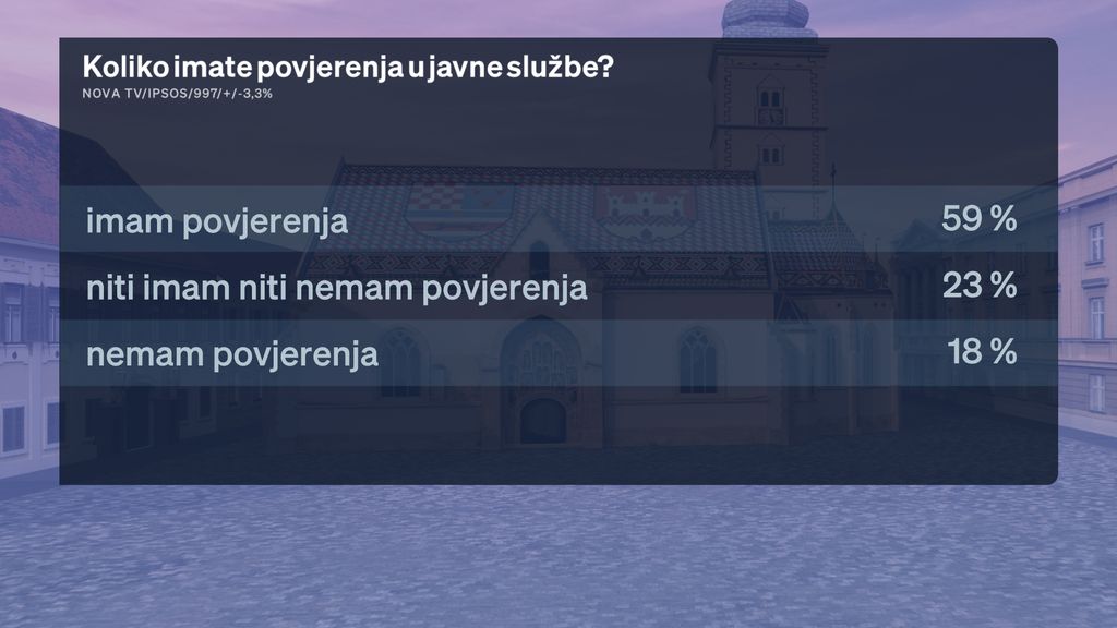 Boris Jokić i Sabina Tandara Knezović, reporterka Dnevnika Nove TV