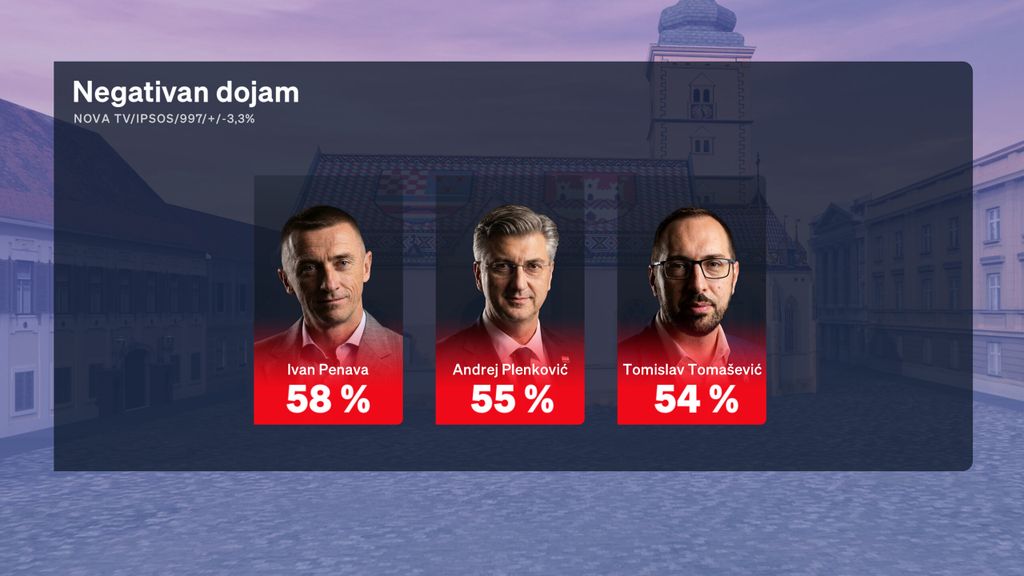 Boris Jokić i Sabina Tandara Knezović, reporterka Dnevnika Nove TV
