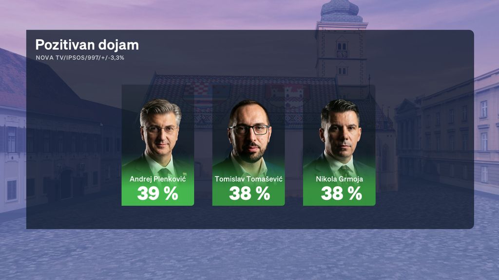 Boris Jokić i Sabina Tandara Knezović, reporterka Dnevnika Nove TV