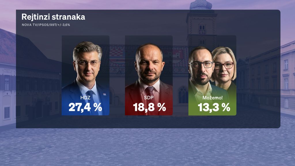 Boris Jokić i Sabina Tandara Knezović, reporterka Dnevnika Nove TV