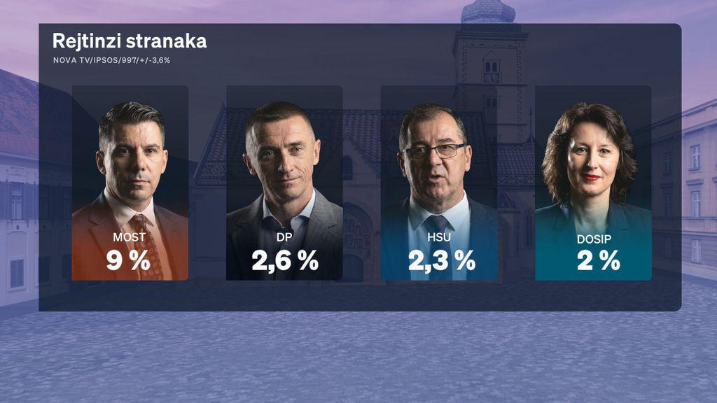 Boris Jokić i Sabina Tandara Knezović, reporterka Dnevnika Nove TV