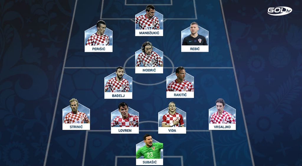 Sastav za Argentinu (GOL.hr)