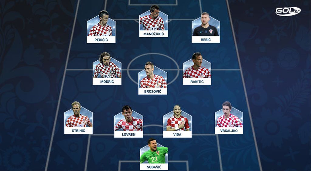 Mogući hrvatski sastav za Rusiju (Foto: GOL.hr)