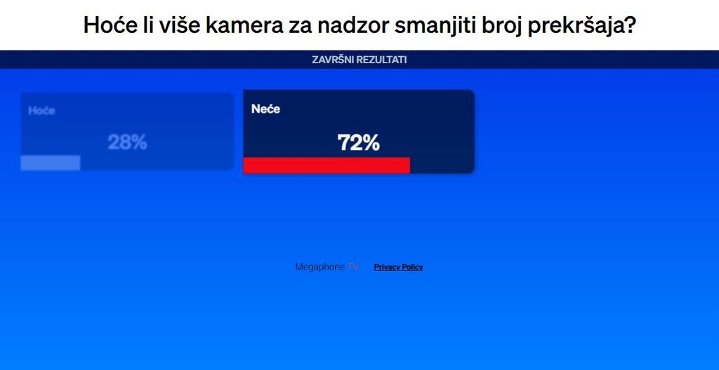 Kamera za nadzor brzine - 2