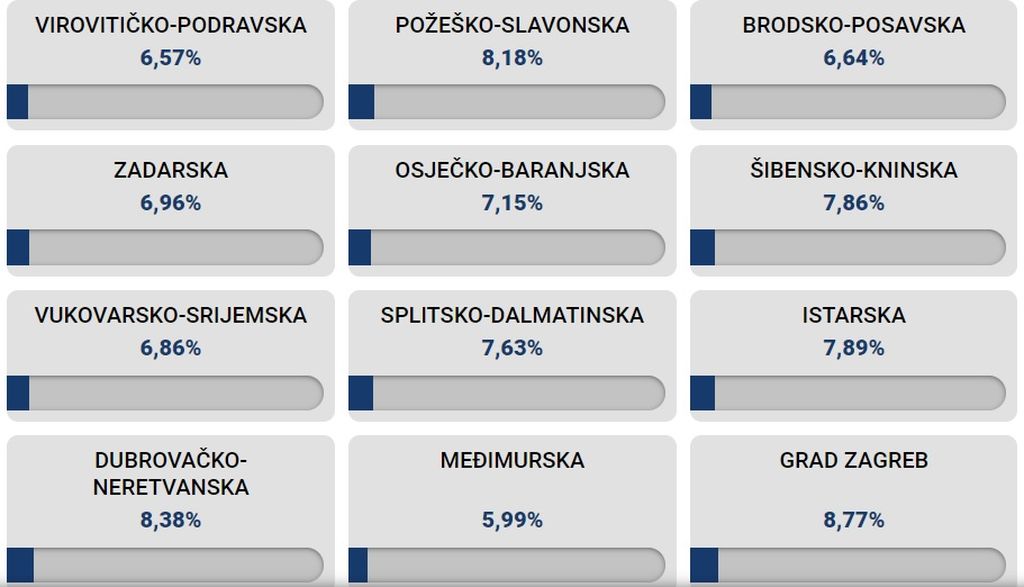 Glasači izlaze na biračka mjesta u Zagrebu - 1