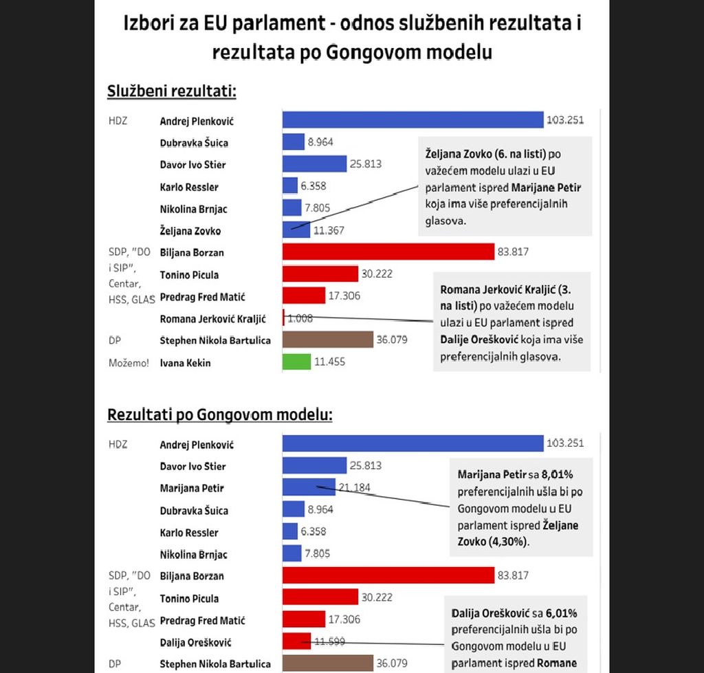 Rezultati EU izbora