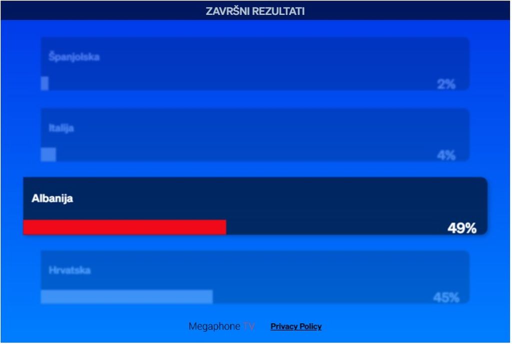 UEFA EURO 2024. Hrvatska - Albanija