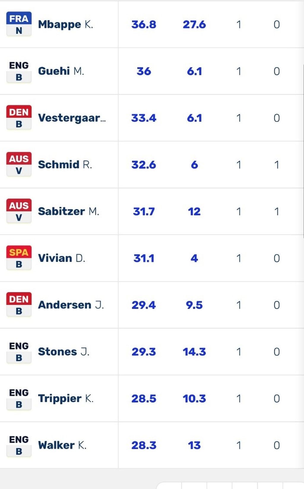 Statistika 1