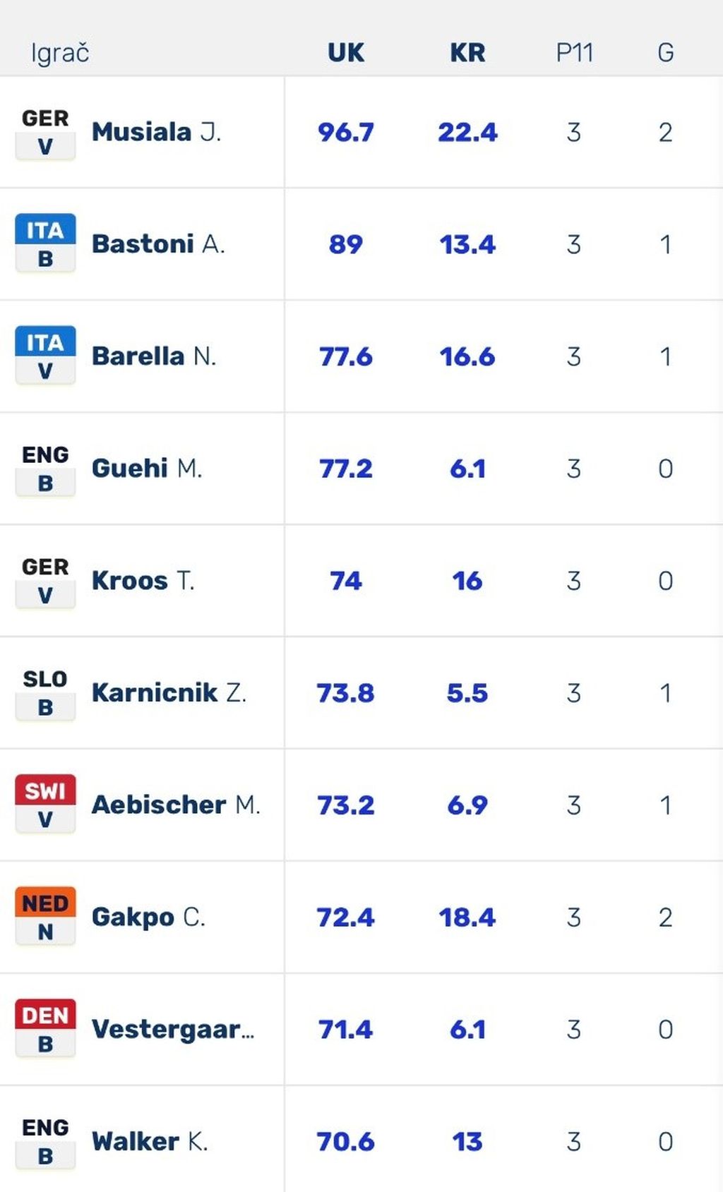 Statistika 2