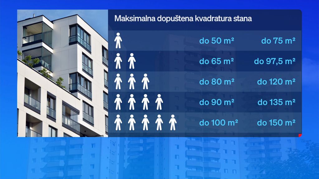 Zgrada