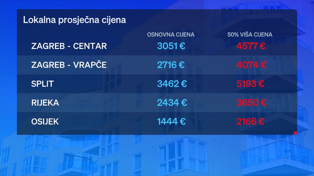 Zgrada