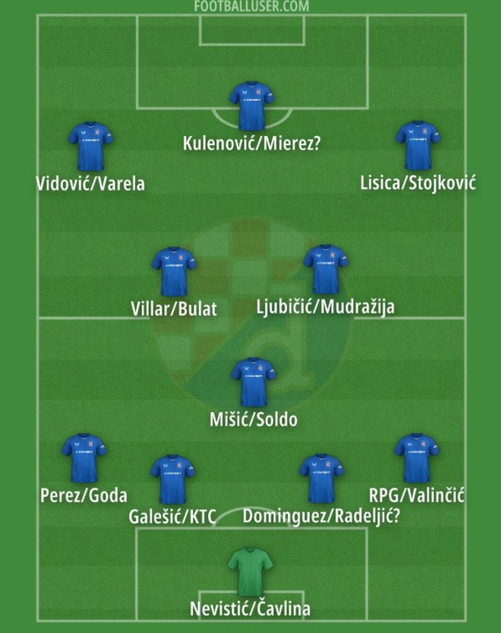 Dinamo 2025/26.