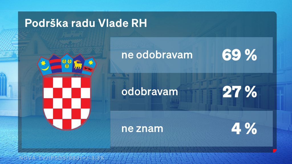 Marija Miholjek i Saša Kopljar, voditelji Dnevnika Nove TV