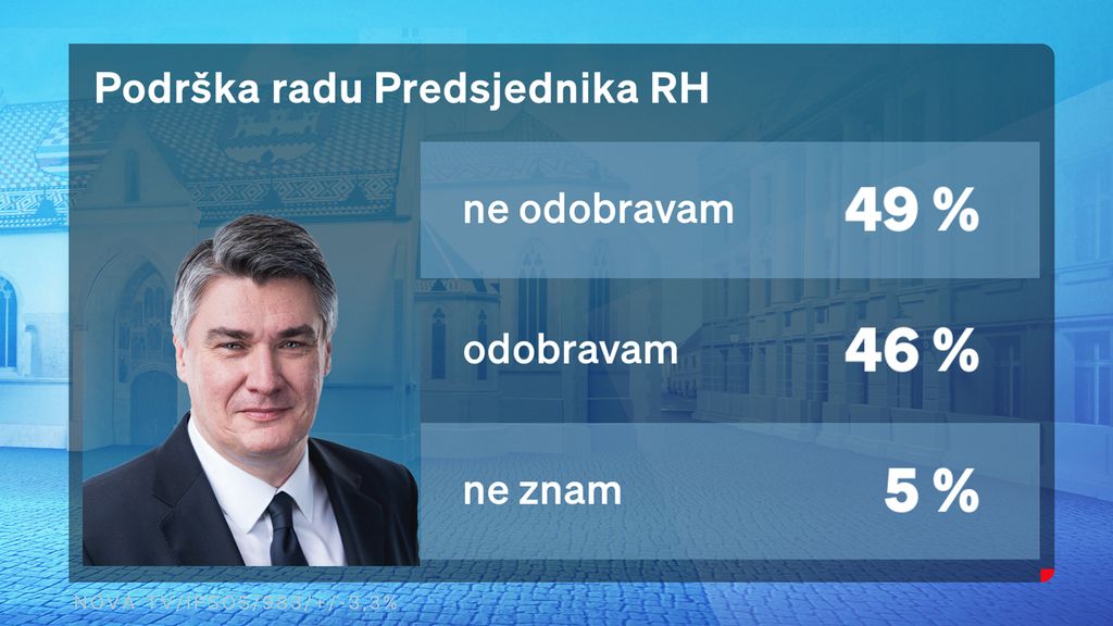Marija Miholjek i Saša Kopljar, voditelji Dnevnika Nove TV