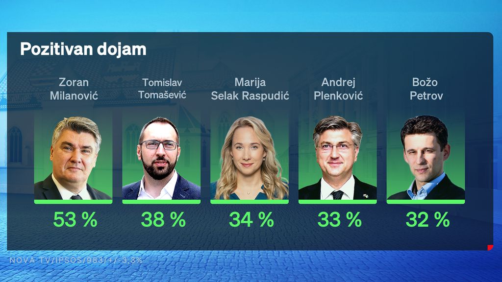 Marija Miholjek i Saša Kopljar, voditelji Dnevnika Nove TV