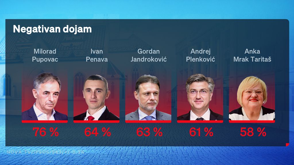 Marija Miholjek i Saša Kopljar, voditelji Dnevnika Nove TV