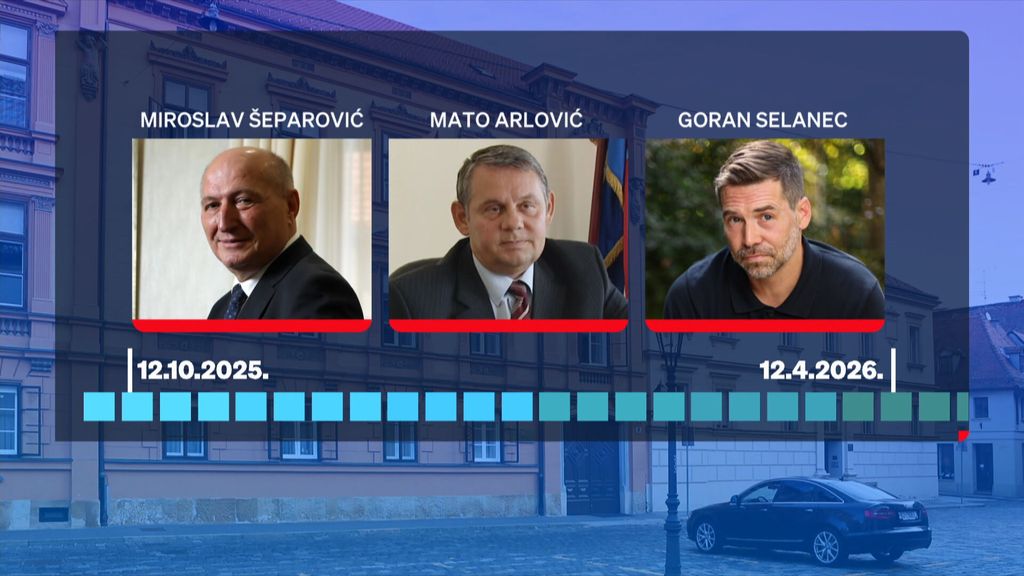 Politička kadroviranja - 2