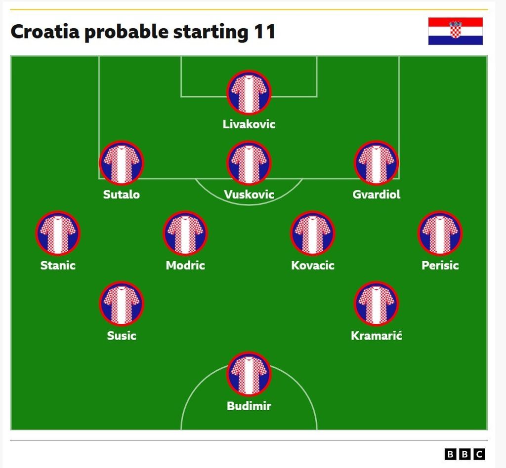 BBC-jeva Hrvatska