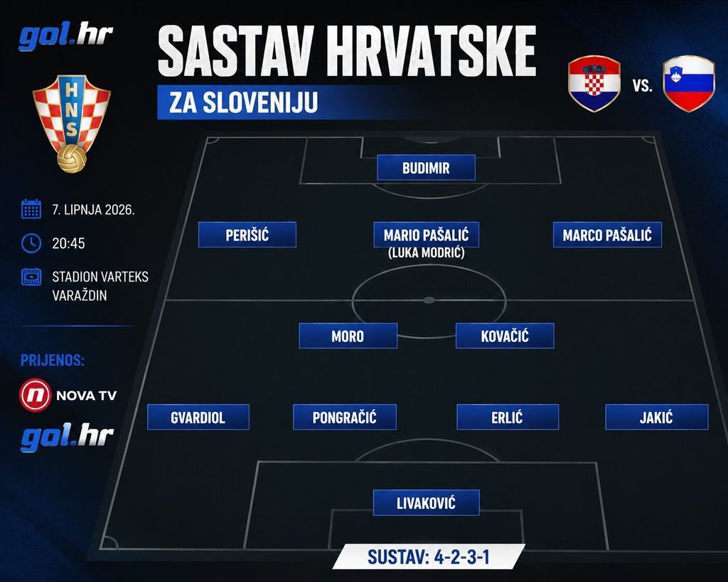 Hrvatska