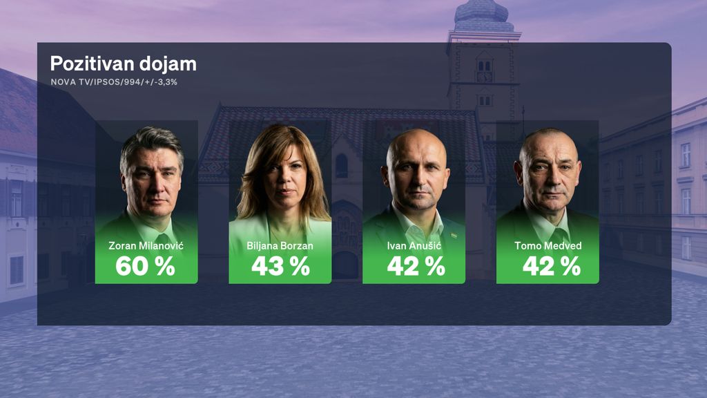 Boris Jokić i Sabina Tandara Knezović, reporterka Dnevnika Nove TV