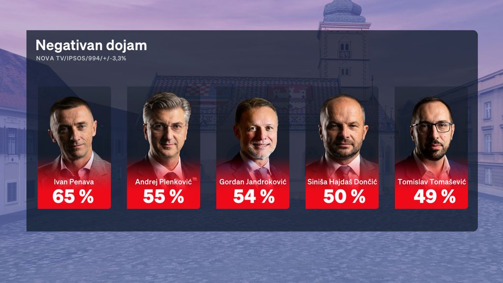 Boris Jokić i Sabina Tandara Knezović, reporterka Dnevnika Nove TV