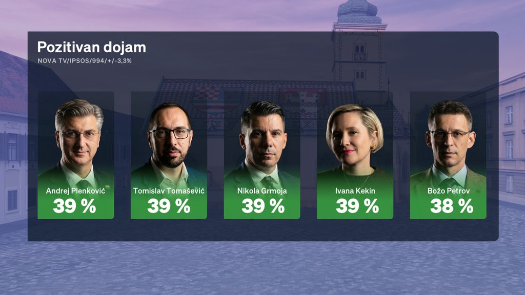 Boris Jokić i Sabina Tandara Knezović, reporterka Dnevnika Nove TV