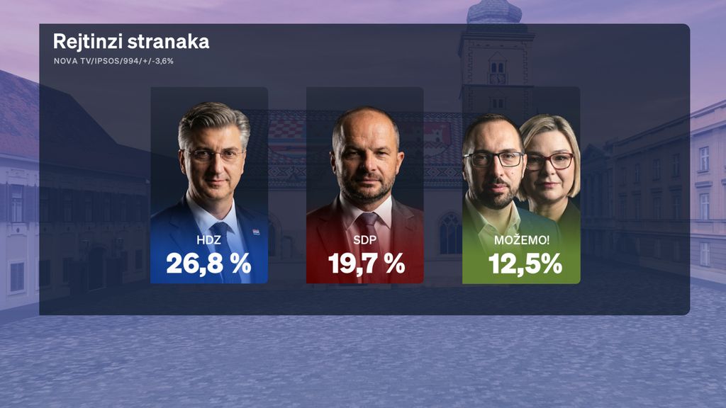 Boris Jokić i Sabina Tandara Knezović, reporterka Dnevnika Nove TV