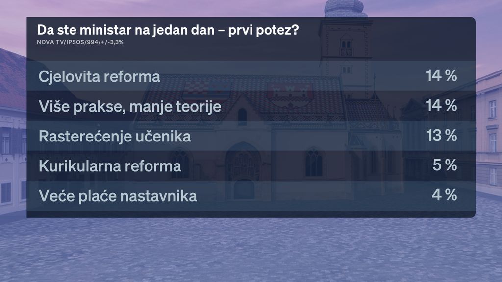Sabina Tandara Knezović i Boris Jokić - 1