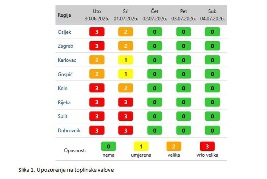 Ilustracija