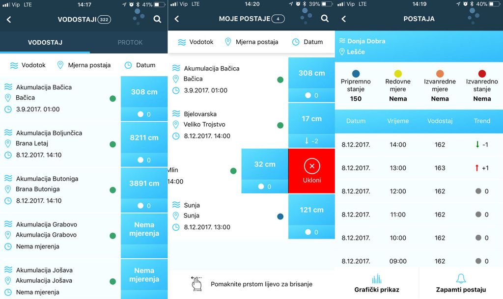 Aplikacija Vodostaji (Foto: Perpetuum)