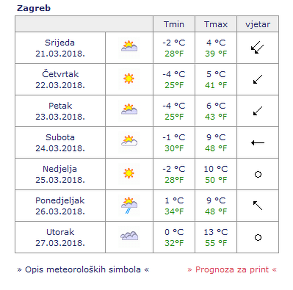 Meteoalarm za buru na Jadranu (Foto: meteo.hr)