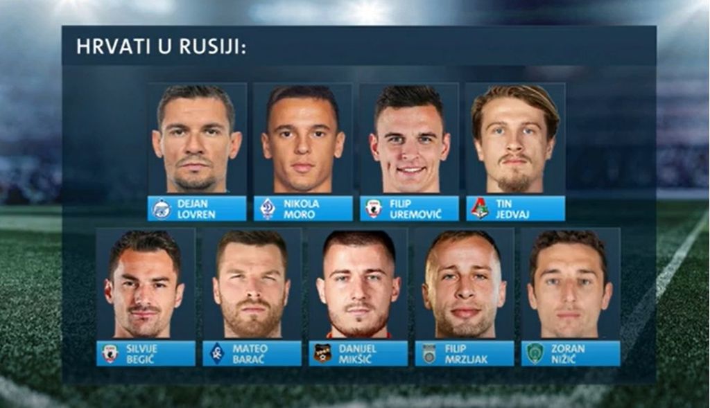 Hrvati u ruskoj Premier ligi