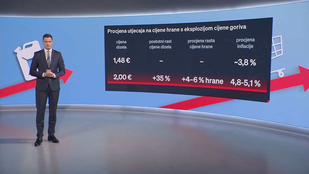 Parametri kretanja i skokova cijena