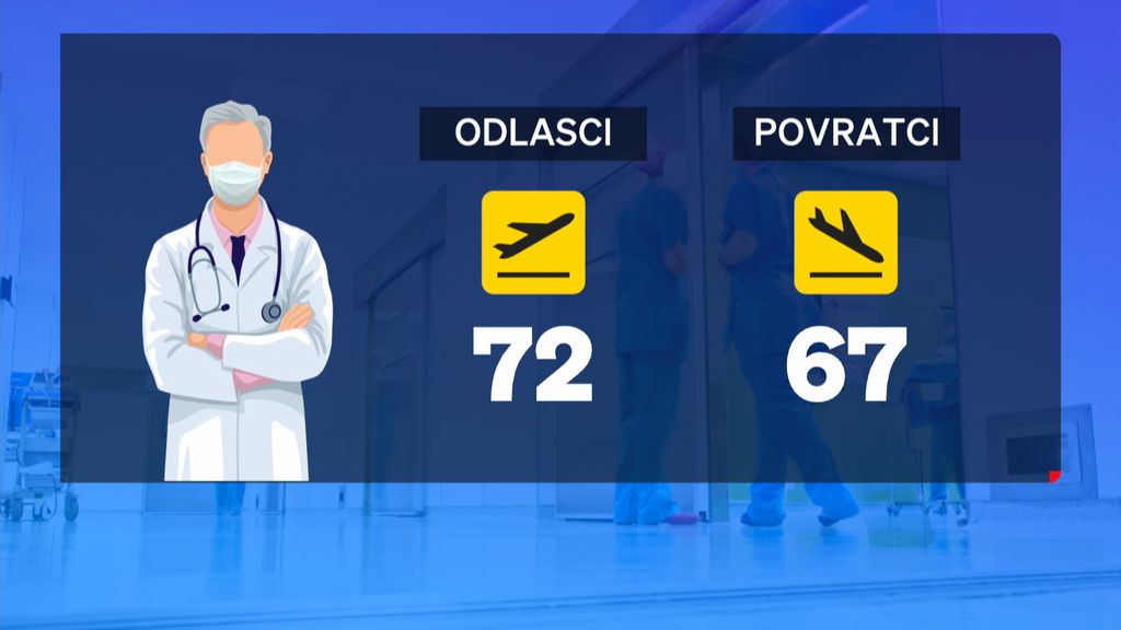 Trend povratka u Hrvatsku